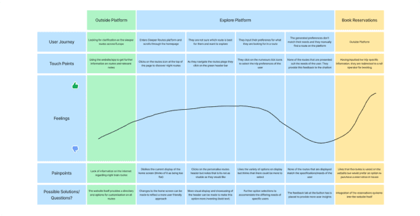 User Journey Map