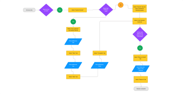 User Flow